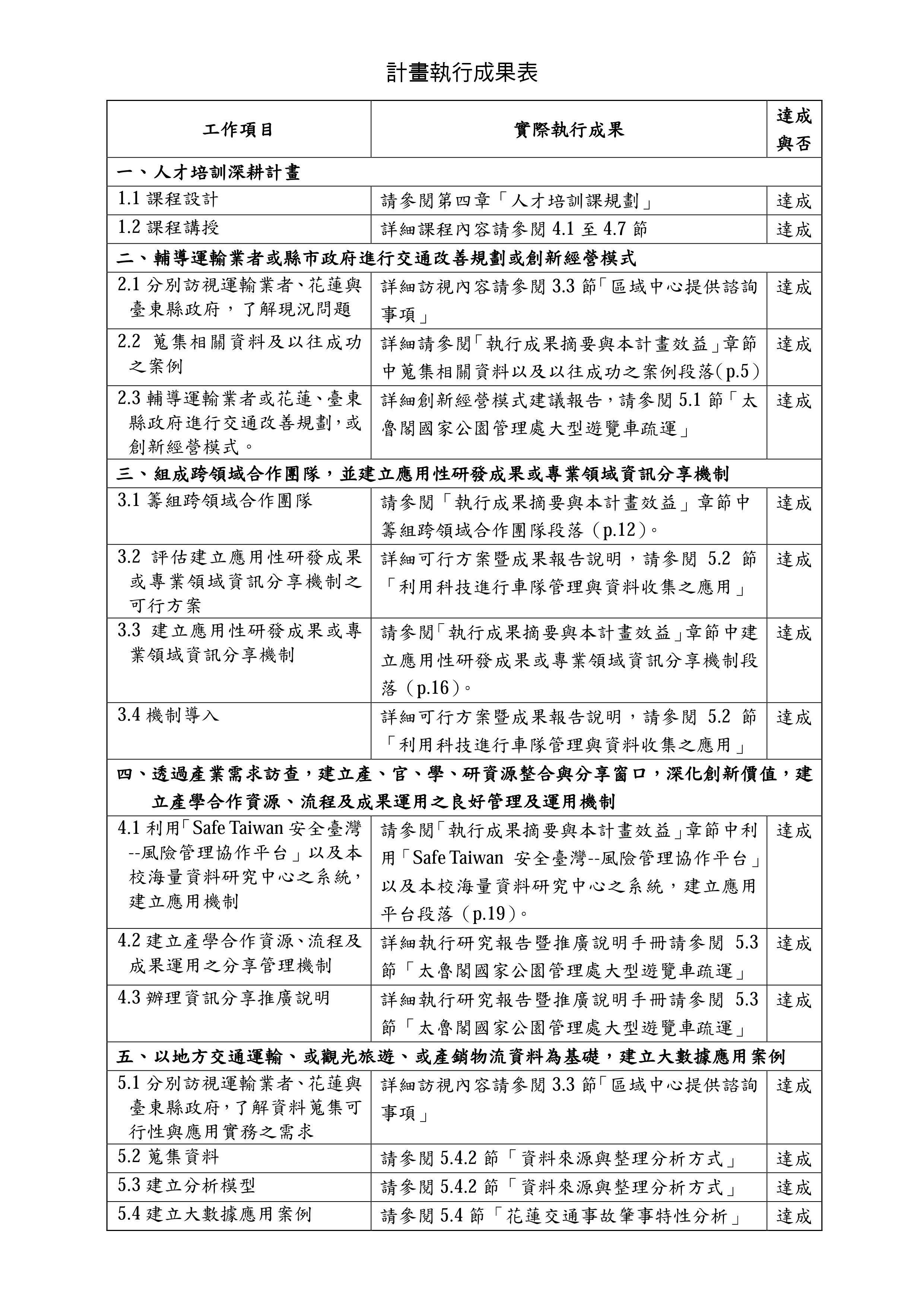 104-105中心計畫執行成果