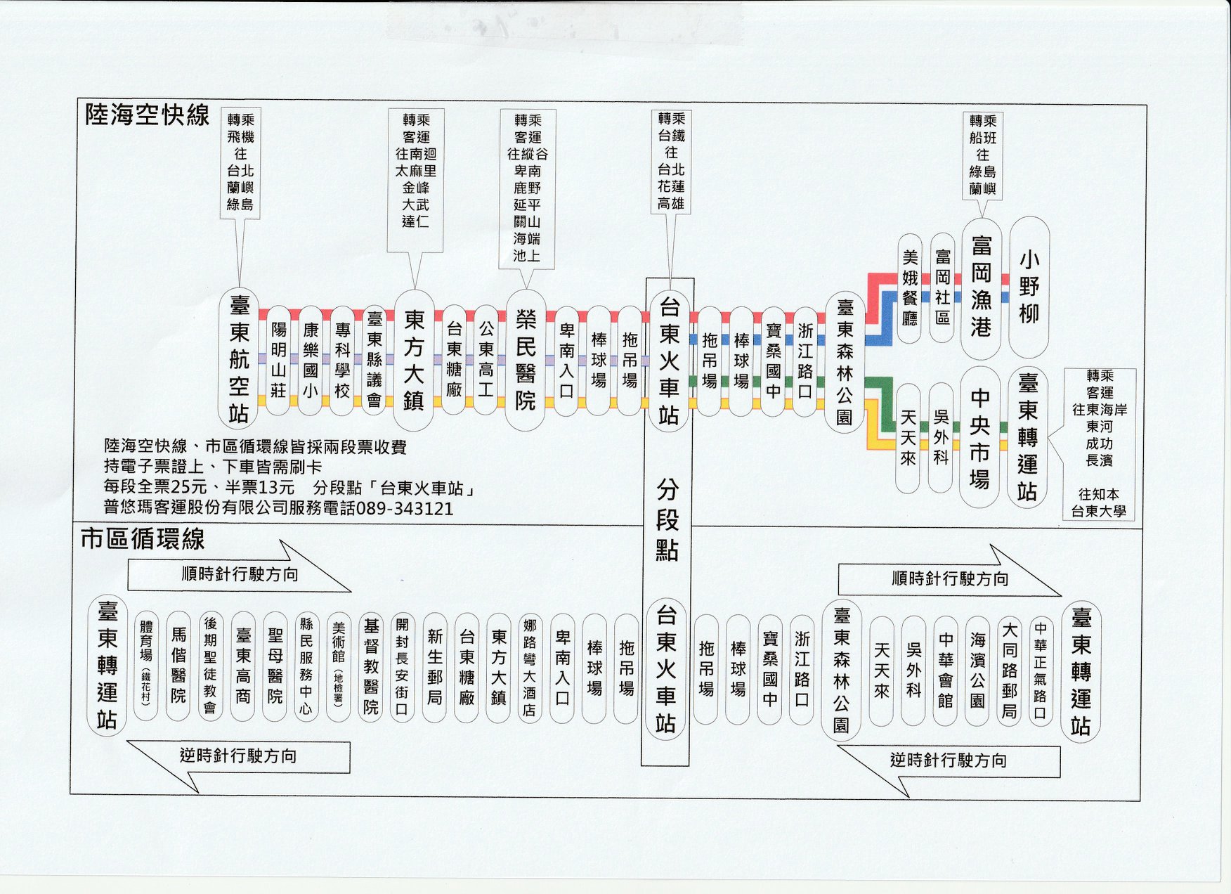 《分享》普悠瑪客運