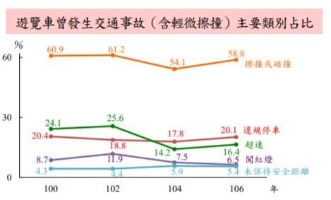 《時事》營收衰退、大型化發展 這些年遊覽車營運趨勢有何改變？