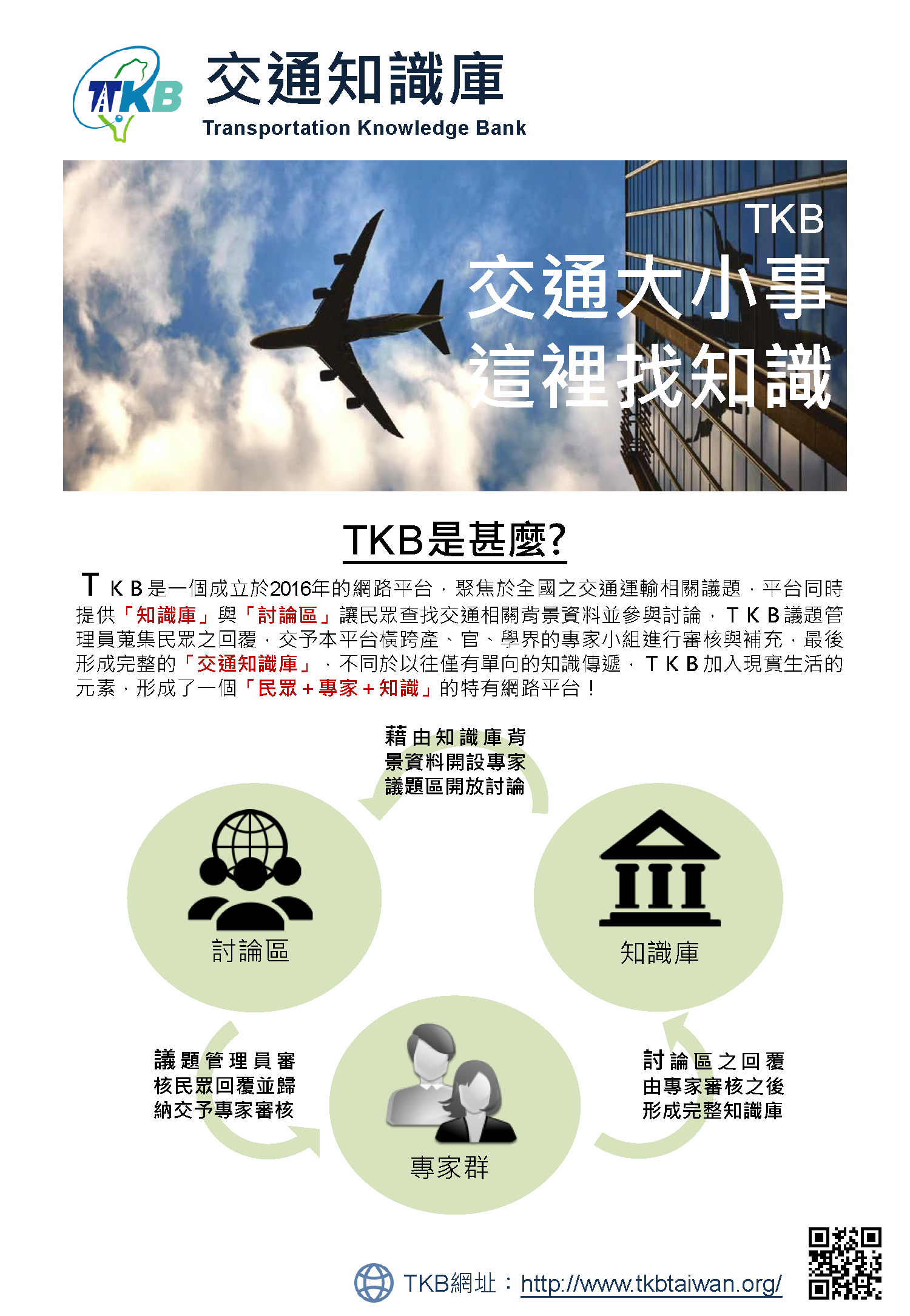 〖資訊分享〗 交通知識庫平台上線囉!