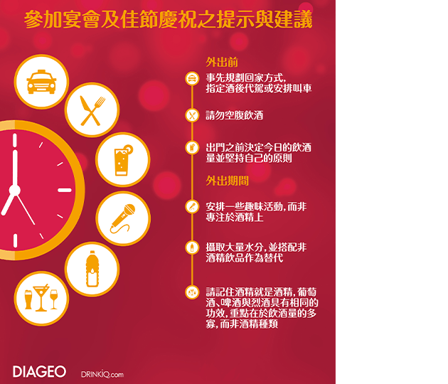 《時事》你可能不知不覺成為酒駕者？秒懂酒精代謝