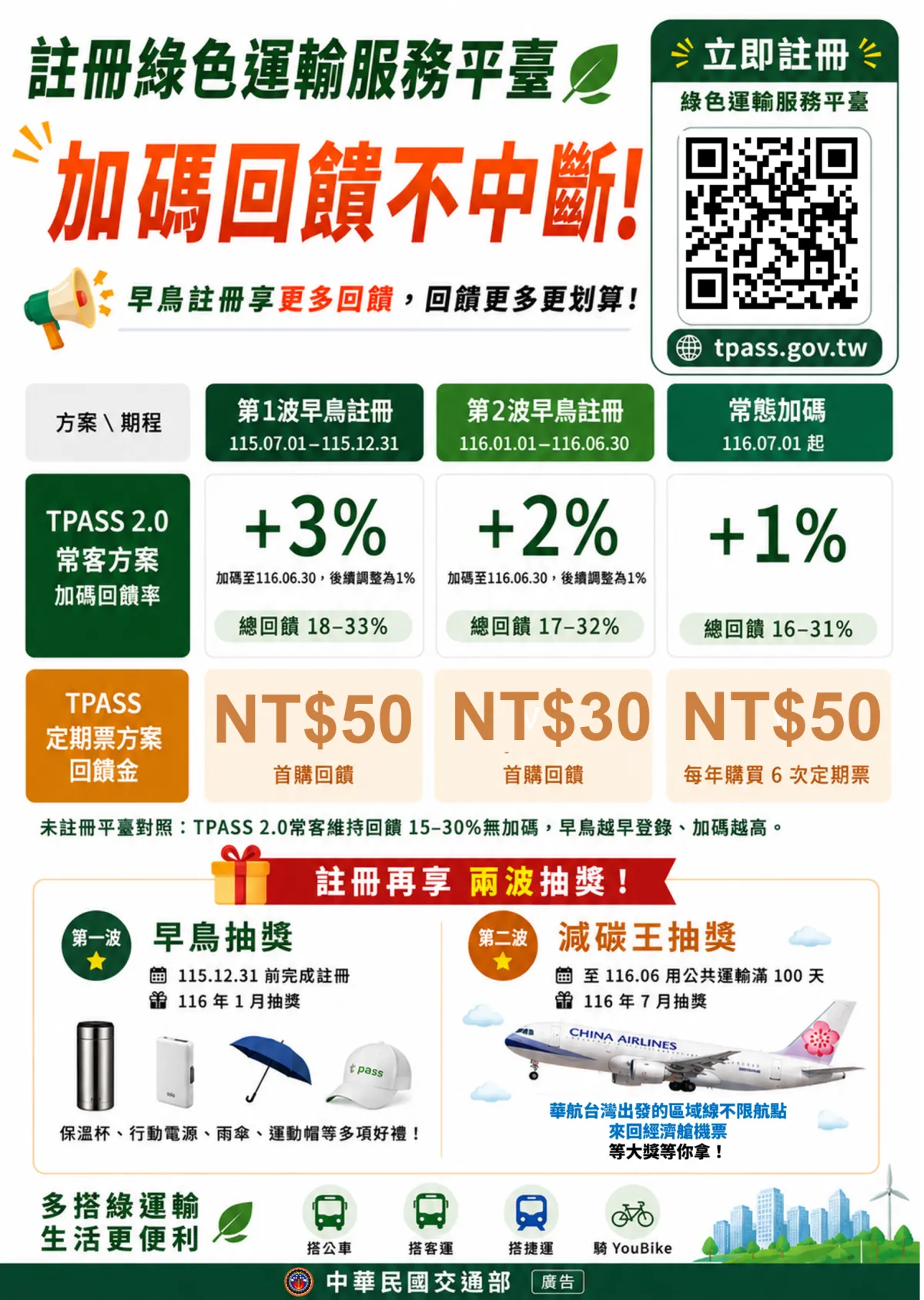 TPASS宣傳海報